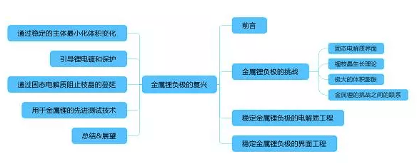 專業(yè)生產(chǎn)PVC護(hù)套、銅排、鋁排、新能源電池銅/鋁軟連接-人禾電子