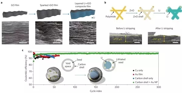 專業(yè)生產(chǎn)PVC護(hù)套、銅排、鋁排、新能源電池銅/鋁軟連接-人禾電子