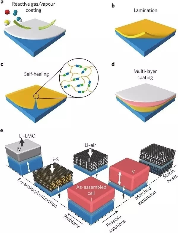 專業(yè)生產(chǎn)PVC護(hù)套、銅排、鋁排、新能源電池銅/鋁軟連接-人禾電子