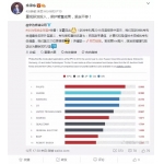 沒(méi)準(zhǔn)能夠超越華為今日成就也未可知