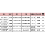 配套目錄車型達(dá)21款 星恒電源布局補貼退坡“后市場”